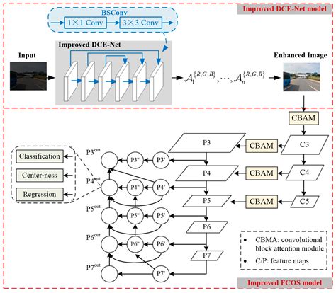 LLE-STD: Traffic Sign Detection Method Based on Low-Light Image ...