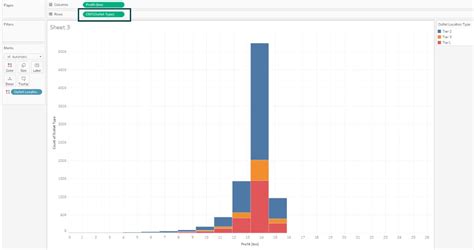 Tableau Histogram Interwork 的图像结果