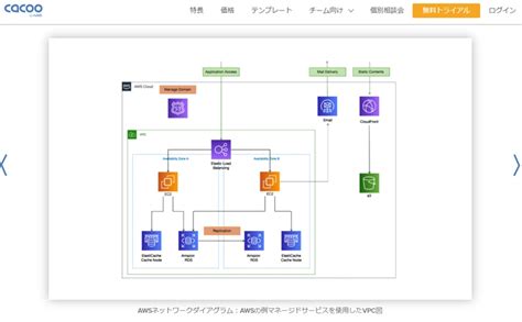 Image result for Postman API Testing Request
