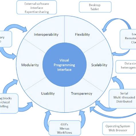 Image result for VP Programming