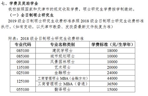 2023年天津非全日制研究生院校及专业学费一览表 - 知乎
