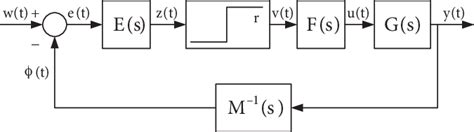 Image result for Relay Control System