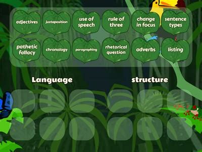 Image result for Language Structure Resource