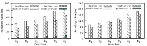 Image result for Bright Tree Procedure Code