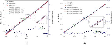 An All-Fiber Optical Sensor Combined with FBG and CFBG-FP for Attitude ...