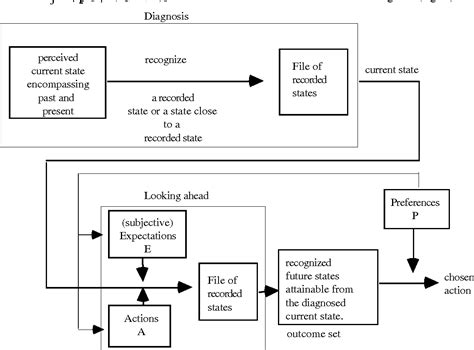 Artificial Intelligence 的图像结果