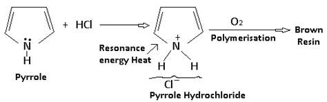 Synthesis, Reactivity and Properties of Pyrrole - Organic Chemistry PDF