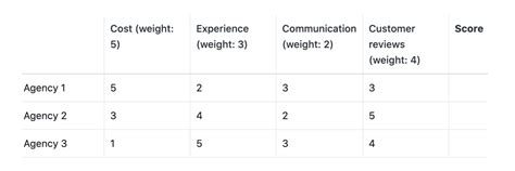 7 Quick Steps to Create a Decision Matrix, with Examples [2025] • Asana