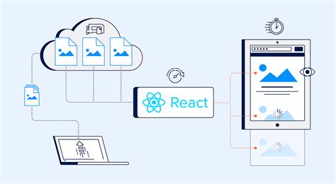 Lazy Loading Reactjs 的图像结果