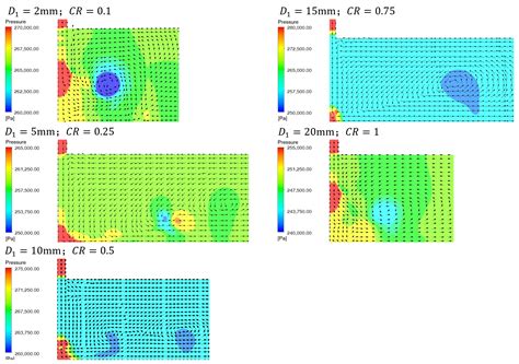 A Computational Fluid Dynamics-Based Study on the Effect of Bionic ...