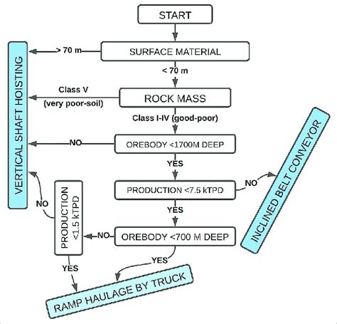 Algorithm Mining 的图像结果