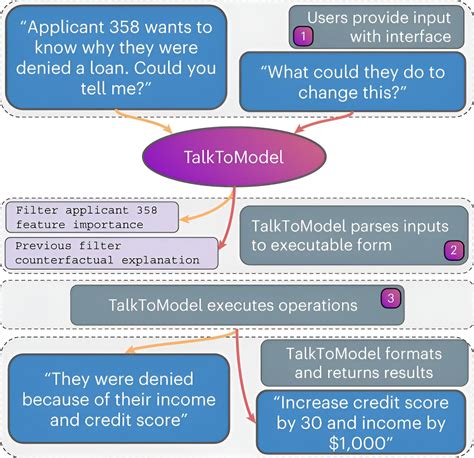 Image result for Interactive Machine Learning