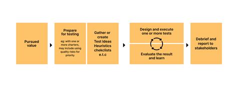 Image result for Transcation Based Testing