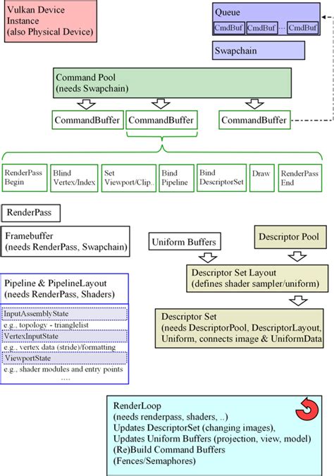 Image result for Vulkan Programming
