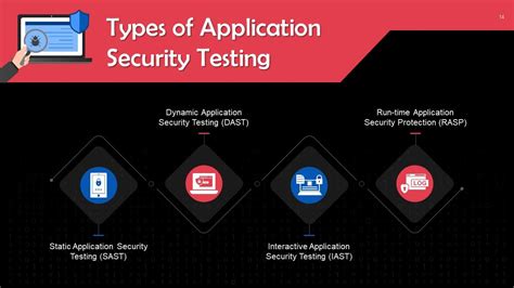 Image result for Application Security Training