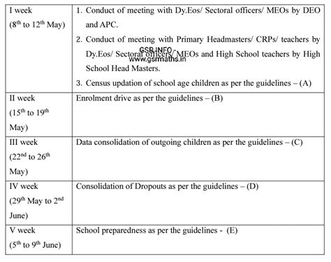 AP Schools Enrollment Drive, Preparedness 2023-24 Guidelines, Action ...