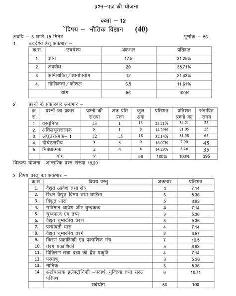 RBSE Class 12th Physics Model Paper 2023: Download Rajasthan Board ...