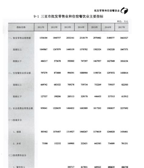 2017年三亚学院福建省普通类录取分数一览表(图)_技校招生