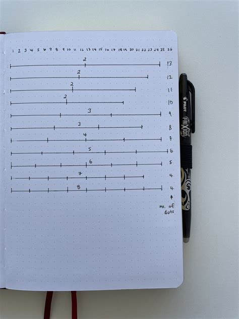How to create a DIY dot grid spacing template for any bullet journal ...