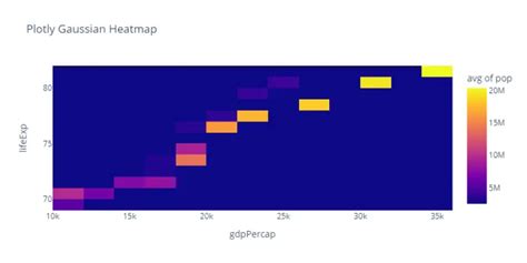 Image result for Angular Plotly JS Heatmap