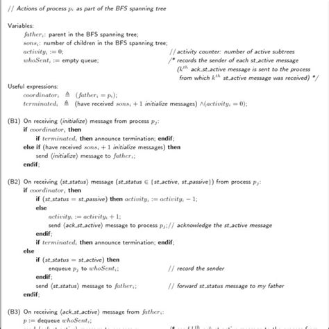 Algorithm Termination Illustration 的图像结果
