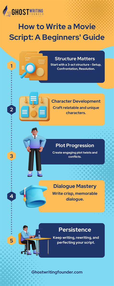 Write a Movie Script 的图像结果