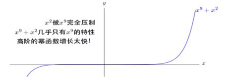 阶乘公式 的图像结果