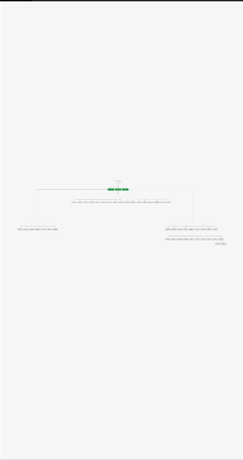 Image result for Figma Wire Frame Tutorial