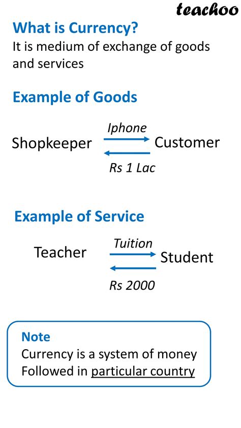 Currency Conversion Explained 的图像结果