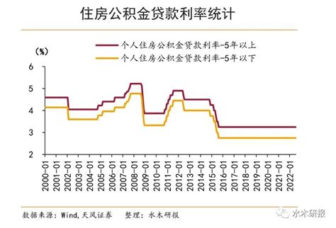 全国首套房贷款利率下限下调；上海 5 月 16 日起分阶段推进复商复市｜20220516 - 知乎