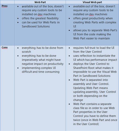 Image result for Tutorial Webpart JavaScript