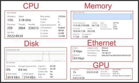 Image result for Task Manager Tutorial