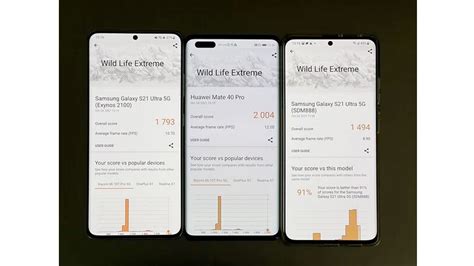 Pixel 6 Pro Benchmark 的图像结果