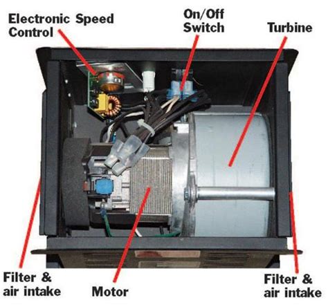 Image result for HVLP Tutorials