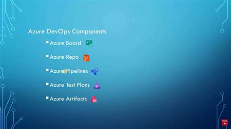 Image result for Azure DevOps Basics