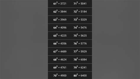Square root of 61 to 80 - YouTube