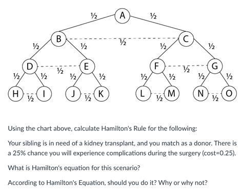 Image result for Hamilton Rule Examples
