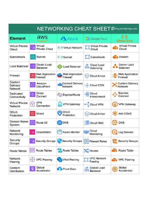 Image result for NetScript 2 Cheat Sheet