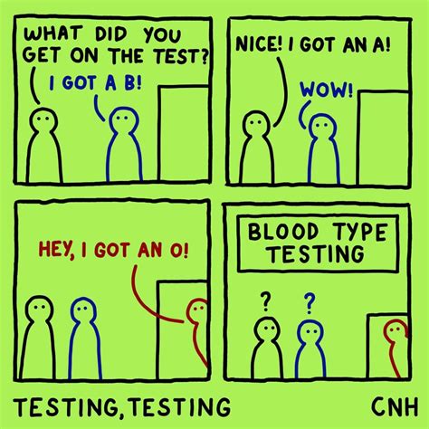 Image result for User Testing Comic