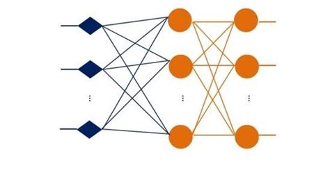 Image result for Image Analysis and Classification Using Neural Networks