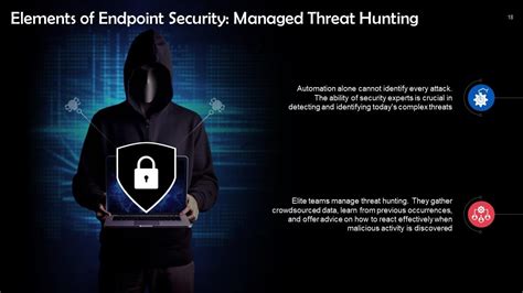 Image result for End User Computing Security