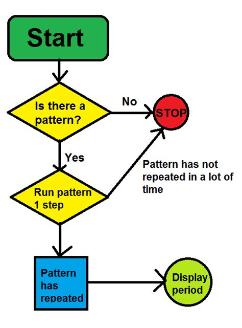 Python Code Working Process 的图像结果