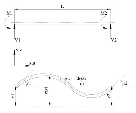 Image result for Beam Matrix
