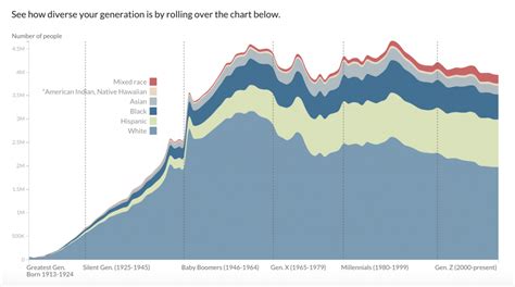Image result for Amazing Data Visualization Examples