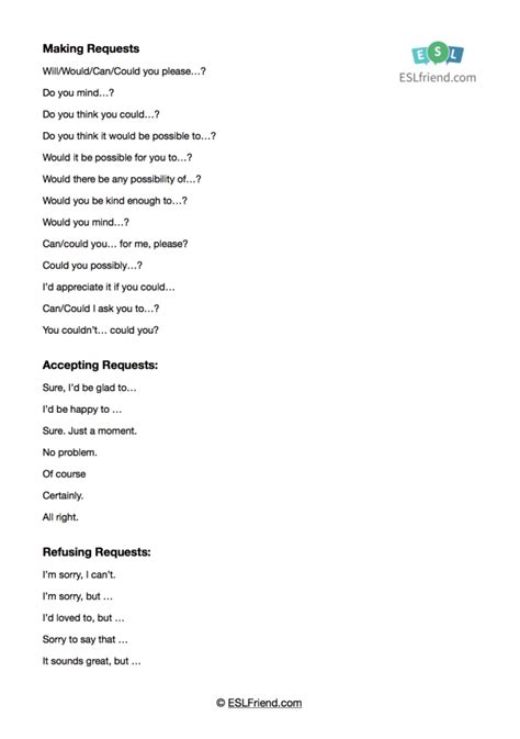 Image result for How to Use Requests