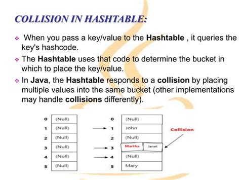 Image result for Hash Methods Java