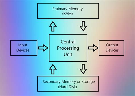Computing Components 的图像结果