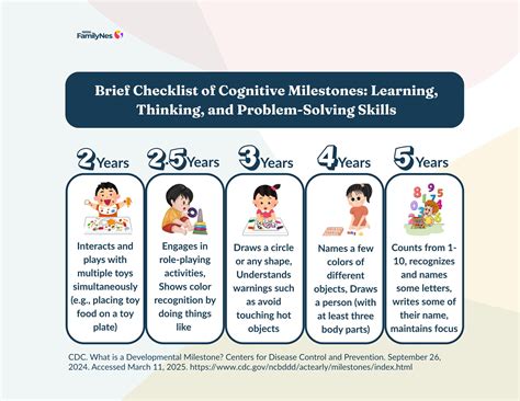 Cognitive Development in Early Childhood - Milestones | FamilyNes