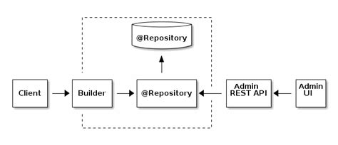 Image result for Spring Assembly Configurations