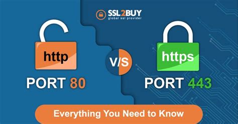 Port 80 vs. Port 443: Everything You Need to Know. | Cyber security ...